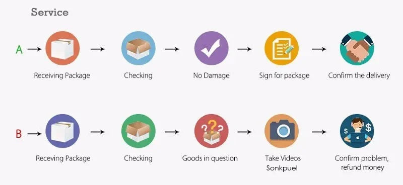 🌼FloraHug™ Knit Shirt